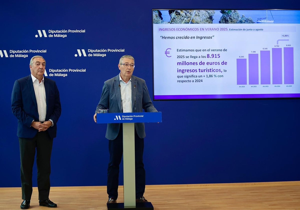 La Costa del Sol cierra un verano con más turistas, más ingresos y más empleo que nunca