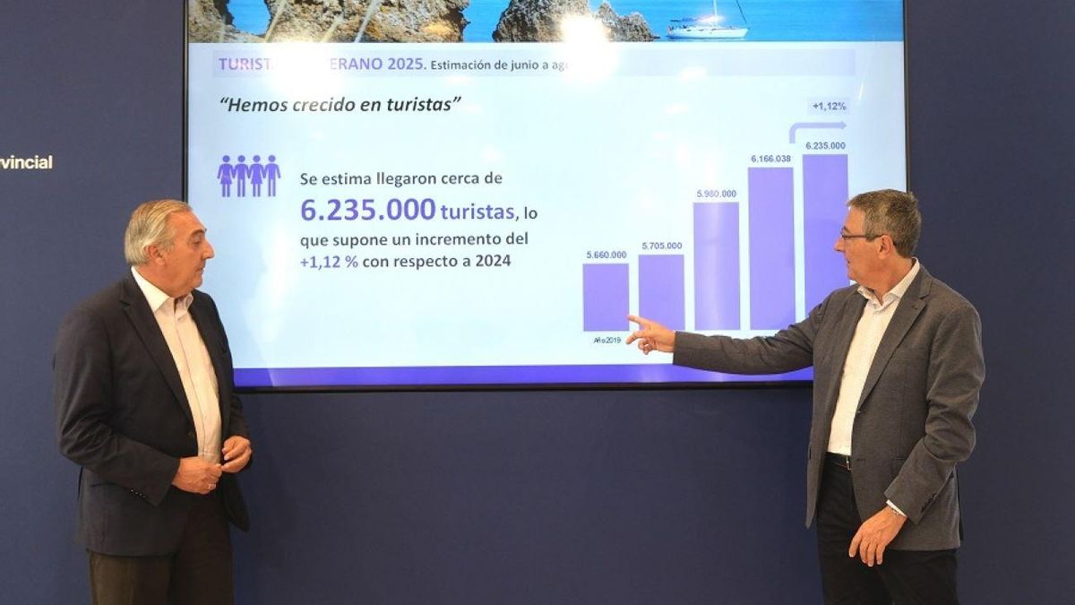 La Costa del Sol cierra el verano con 